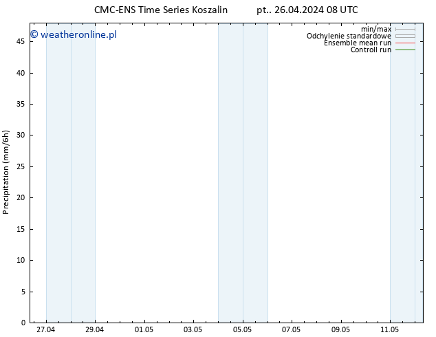 opad CMC TS pon. 29.04.2024 20 UTC