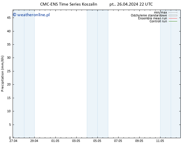 opad CMC TS pt. 03.05.2024 04 UTC