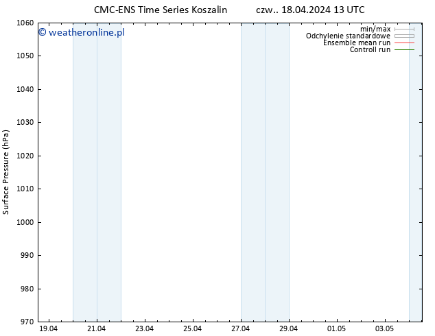 ciśnienie CMC TS czw. 18.04.2024 13 UTC