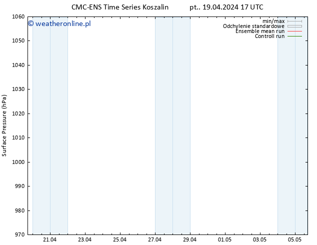 ciśnienie CMC TS śro. 24.04.2024 23 UTC