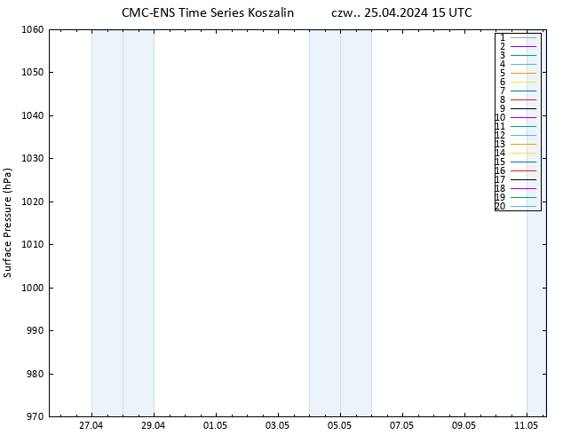 ciśnienie CMC TS czw. 25.04.2024 15 UTC