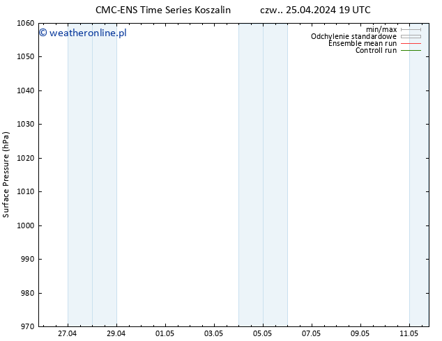 ciśnienie CMC TS śro. 08.05.2024 01 UTC