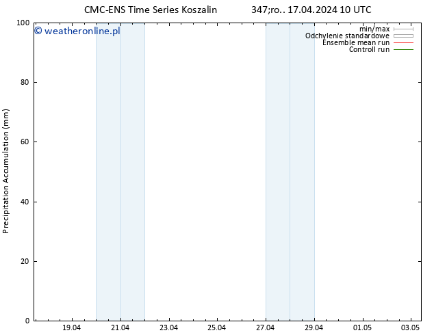 Precipitation accum. CMC TS so. 20.04.2024 04 UTC