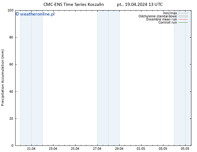 Precipitation accum. CMC TS pt. 26.04.2024 13 UTC