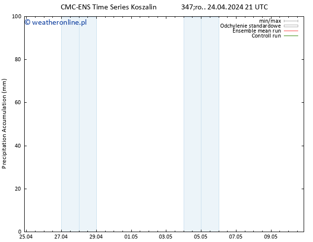 Precipitation accum. CMC TS czw. 25.04.2024 03 UTC