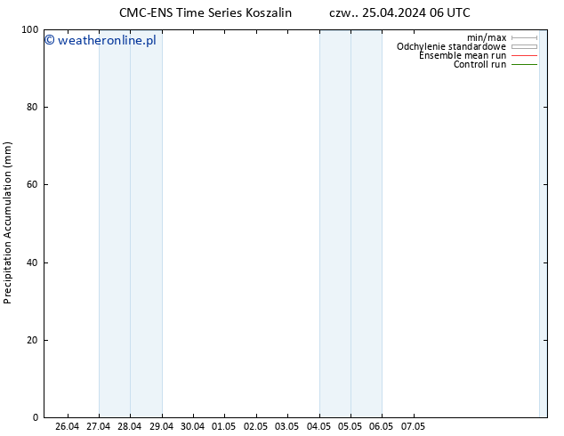 Precipitation accum. CMC TS czw. 25.04.2024 12 UTC