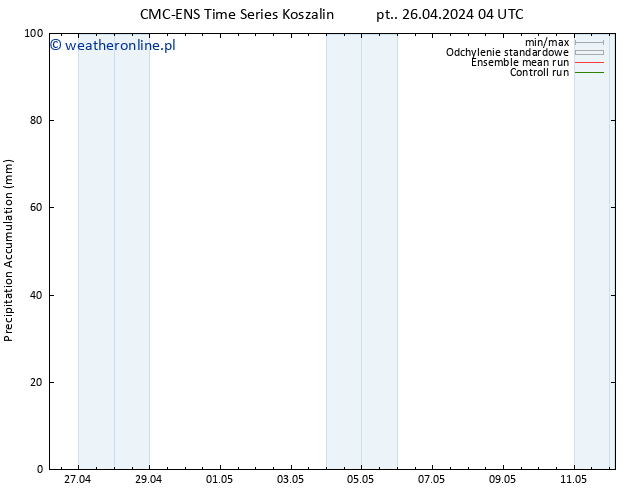 Precipitation accum. CMC TS pt. 26.04.2024 04 UTC