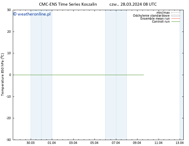 Temp. 850 hPa CMC TS czw. 28.03.2024 08 UTC