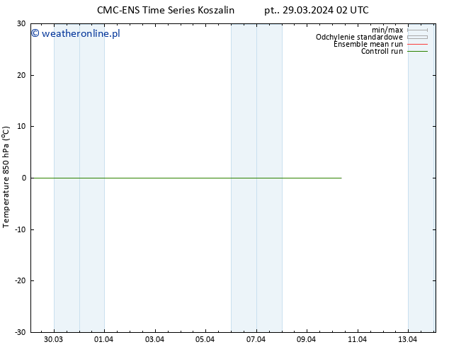Temp. 850 hPa CMC TS pt. 29.03.2024 20 UTC