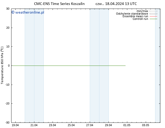 Temp. 850 hPa CMC TS pt. 19.04.2024 01 UTC
