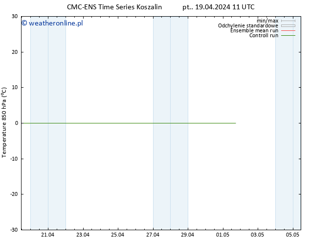 Temp. 850 hPa CMC TS so. 20.04.2024 11 UTC