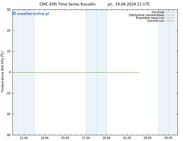 Temp. 850 hPa CMC TS wto. 23.04.2024 09 UTC