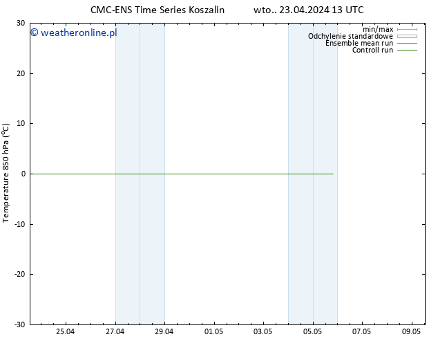 Temp. 850 hPa CMC TS nie. 05.05.2024 19 UTC