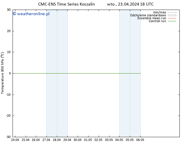 Temp. 850 hPa CMC TS pt. 03.05.2024 18 UTC