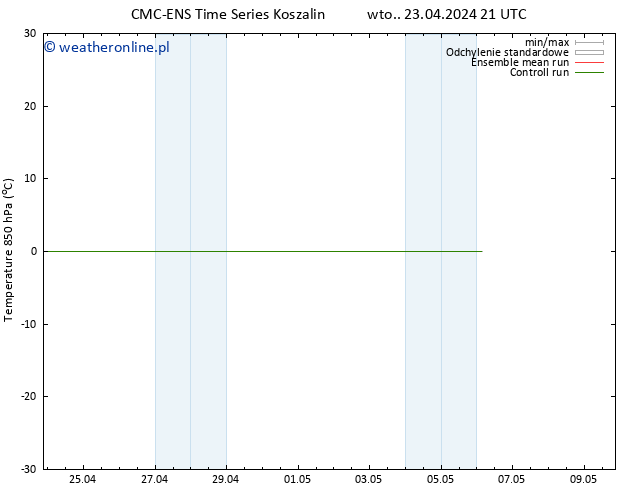 Temp. 850 hPa CMC TS nie. 28.04.2024 09 UTC