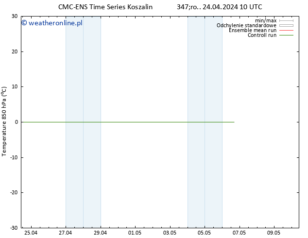 Temp. 850 hPa CMC TS czw. 25.04.2024 16 UTC