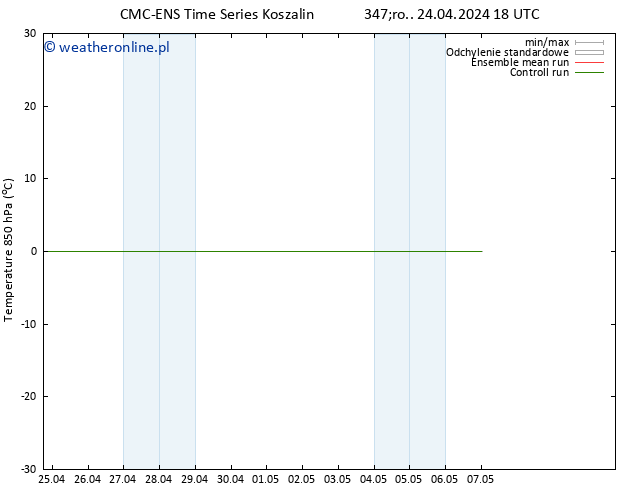 Temp. 850 hPa CMC TS pon. 29.04.2024 18 UTC