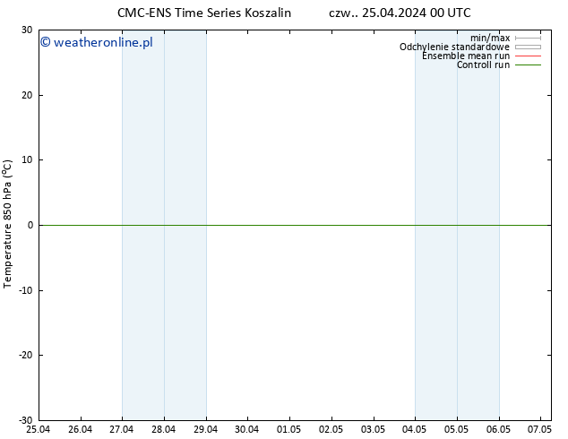Temp. 850 hPa CMC TS so. 27.04.2024 18 UTC