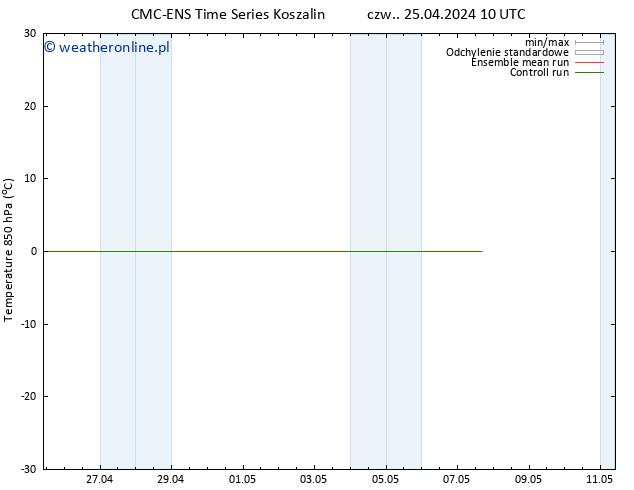 Temp. 850 hPa CMC TS czw. 02.05.2024 10 UTC