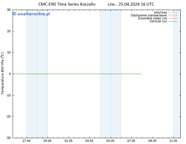 Temp. 850 hPa CMC TS czw. 25.04.2024 16 UTC