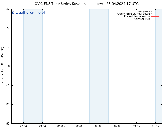 Temp. 850 hPa CMC TS czw. 02.05.2024 05 UTC