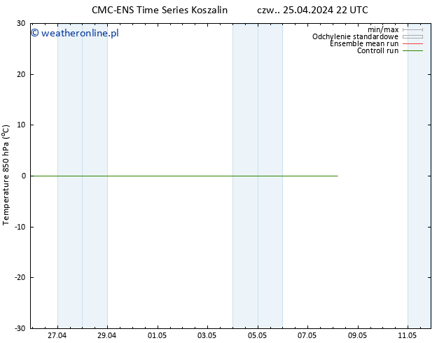 Temp. 850 hPa CMC TS so. 04.05.2024 10 UTC