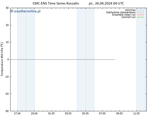 Temp. 850 hPa CMC TS pon. 29.04.2024 04 UTC