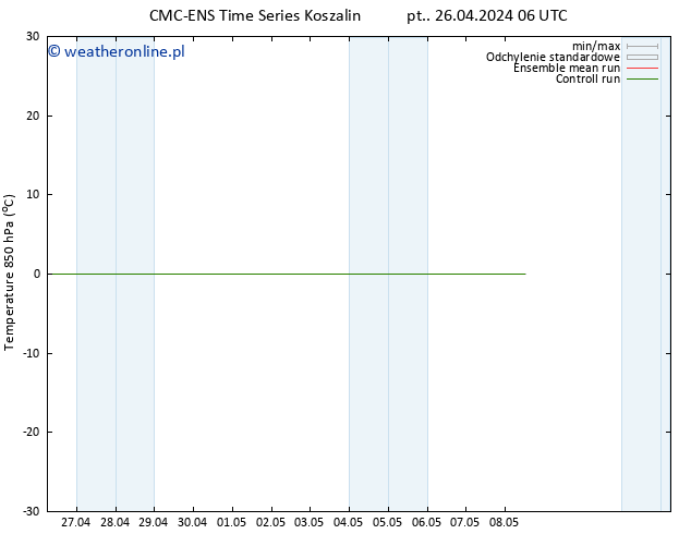 Temp. 850 hPa CMC TS nie. 28.04.2024 06 UTC