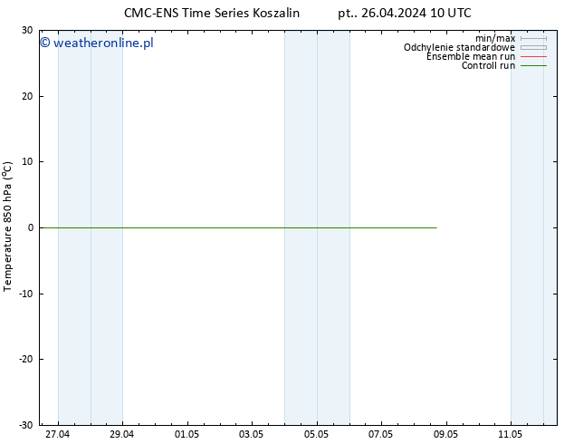 Temp. 850 hPa CMC TS pt. 26.04.2024 16 UTC