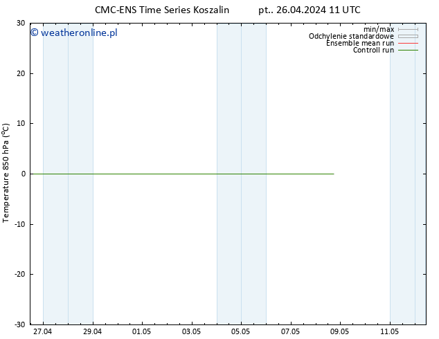 Temp. 850 hPa CMC TS śro. 08.05.2024 17 UTC