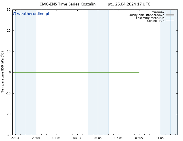 Temp. 850 hPa CMC TS czw. 02.05.2024 11 UTC