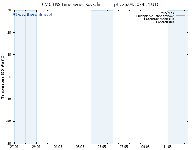 Temp. 850 hPa CMC TS czw. 09.05.2024 03 UTC