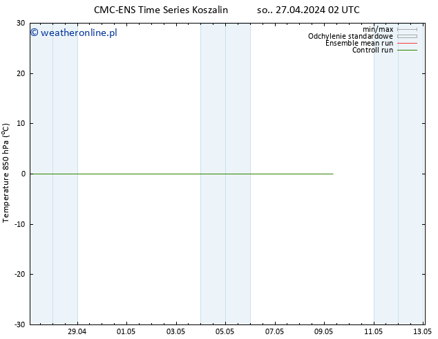 Temp. 850 hPa CMC TS nie. 28.04.2024 14 UTC