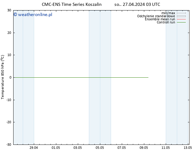 Temp. 850 hPa CMC TS so. 27.04.2024 03 UTC