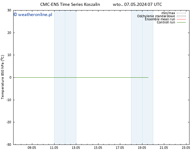 Temp. 850 hPa CMC TS wto. 07.05.2024 13 UTC