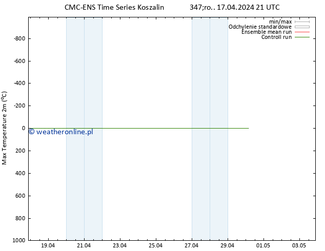 Max. Temperatura (2m) CMC TS śro. 17.04.2024 21 UTC