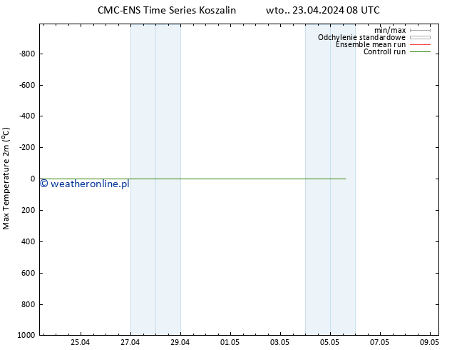 Max. Temperatura (2m) CMC TS wto. 23.04.2024 14 UTC