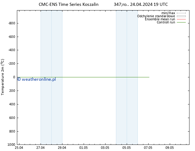 mapa temperatury (2m) CMC TS pt. 26.04.2024 01 UTC