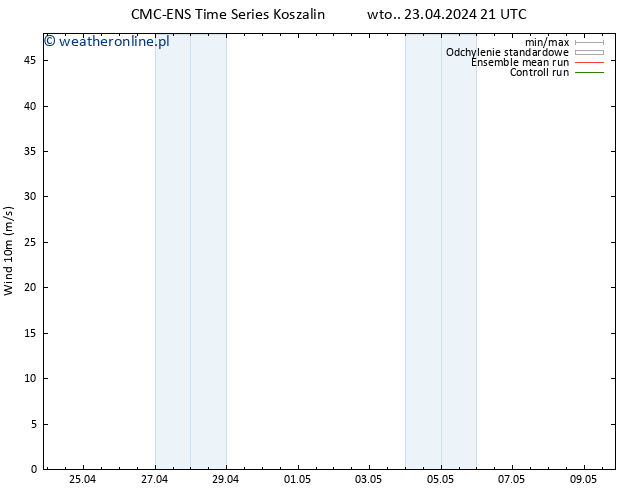 wiatr 10 m CMC TS czw. 25.04.2024 21 UTC