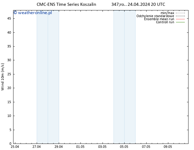 wiatr 10 m CMC TS so. 27.04.2024 14 UTC