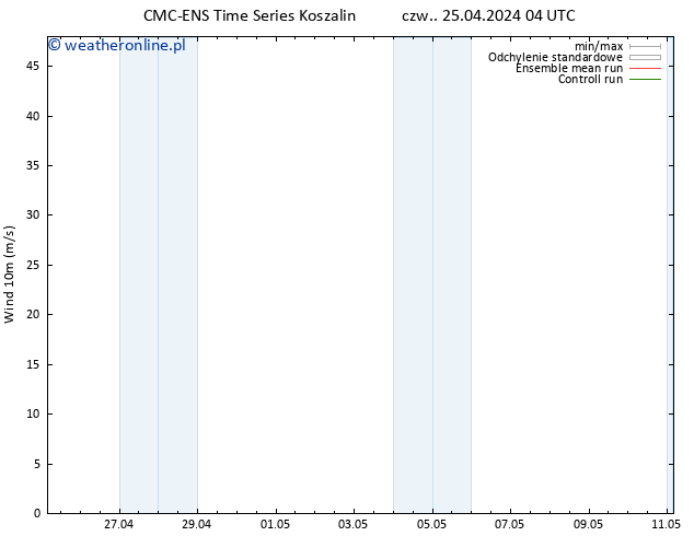 wiatr 10 m CMC TS czw. 25.04.2024 16 UTC