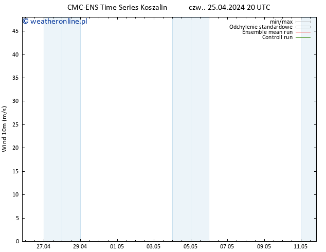 wiatr 10 m CMC TS czw. 25.04.2024 20 UTC