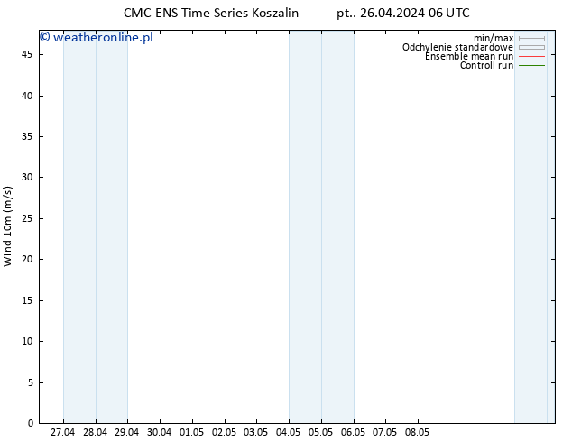 wiatr 10 m CMC TS so. 27.04.2024 18 UTC