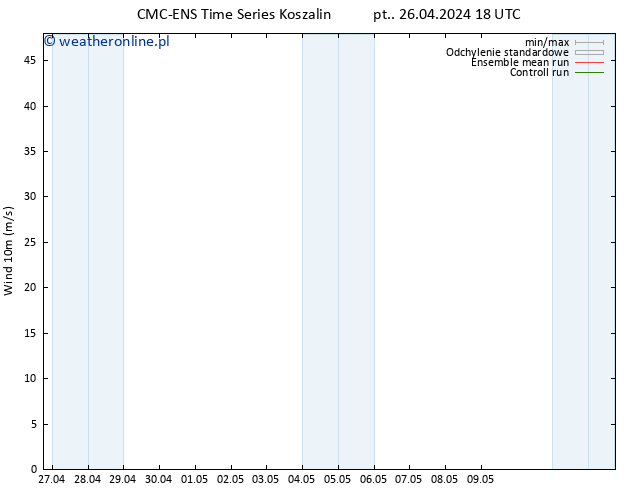 wiatr 10 m CMC TS wto. 30.04.2024 18 UTC