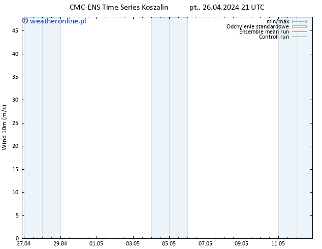 wiatr 10 m CMC TS so. 27.04.2024 21 UTC