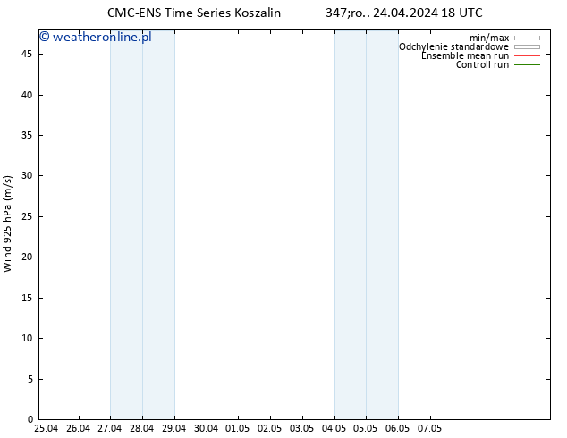 wiatr 925 hPa CMC TS śro. 24.04.2024 18 UTC