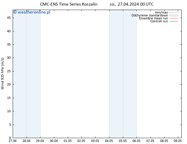 wiatr 925 hPa CMC TS so. 27.04.2024 00 UTC