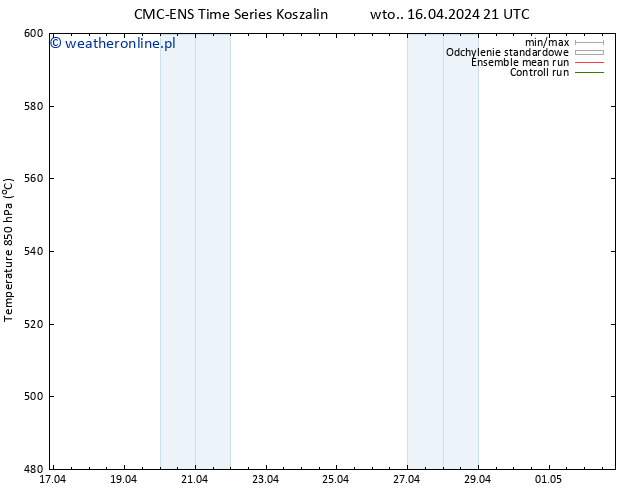 Height 500 hPa CMC TS czw. 18.04.2024 21 UTC