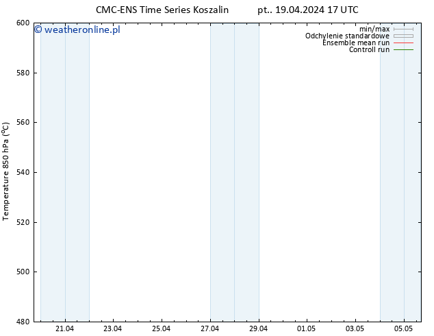 Height 500 hPa CMC TS śro. 24.04.2024 05 UTC