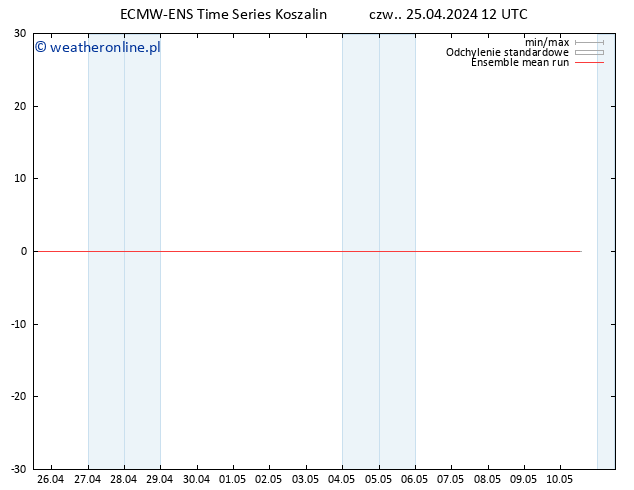 Temp. 850 hPa ECMWFTS pt. 26.04.2024 12 UTC